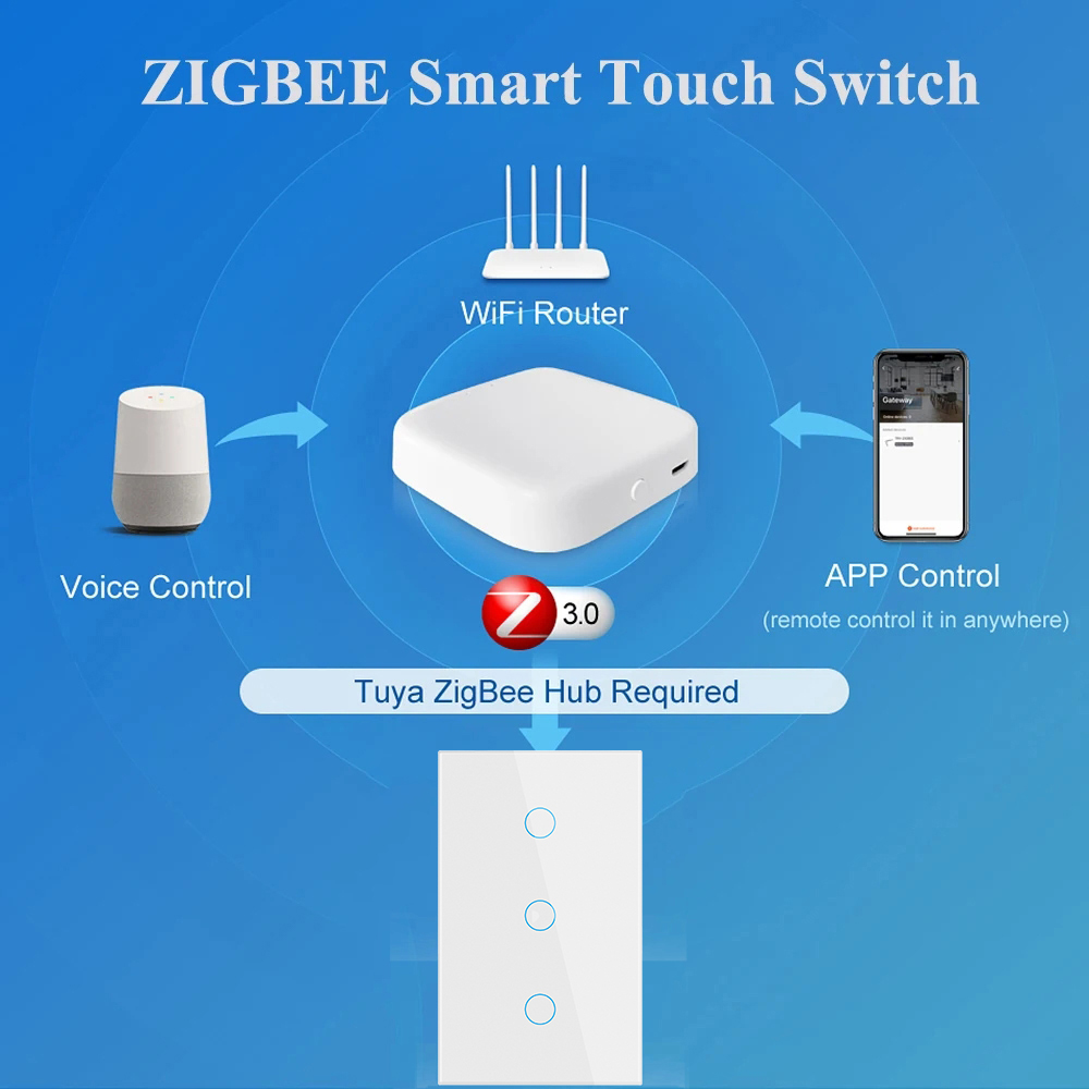 Tuya Zigbee Smart Switch US St - Smart Accessories review and price