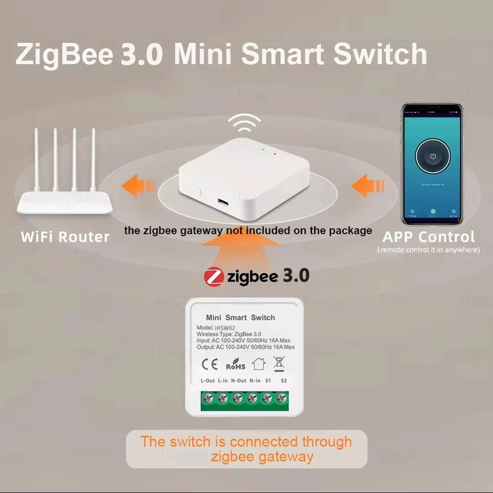 For Tuya Mini Smart WiFi Switc - Smart Accessories review and price