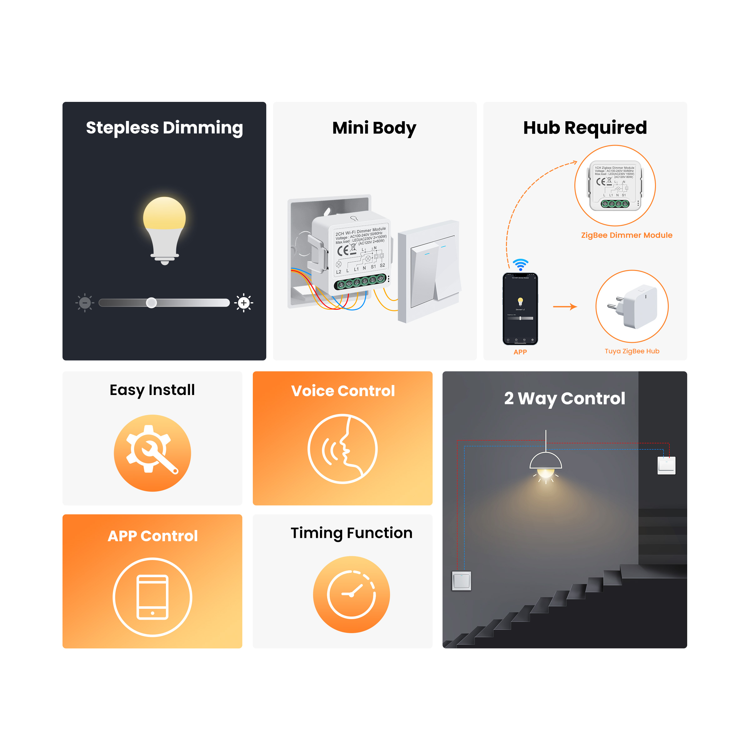 GIRIER Tuya Smart WiFi ZigBee  - Smart Accessories review and price