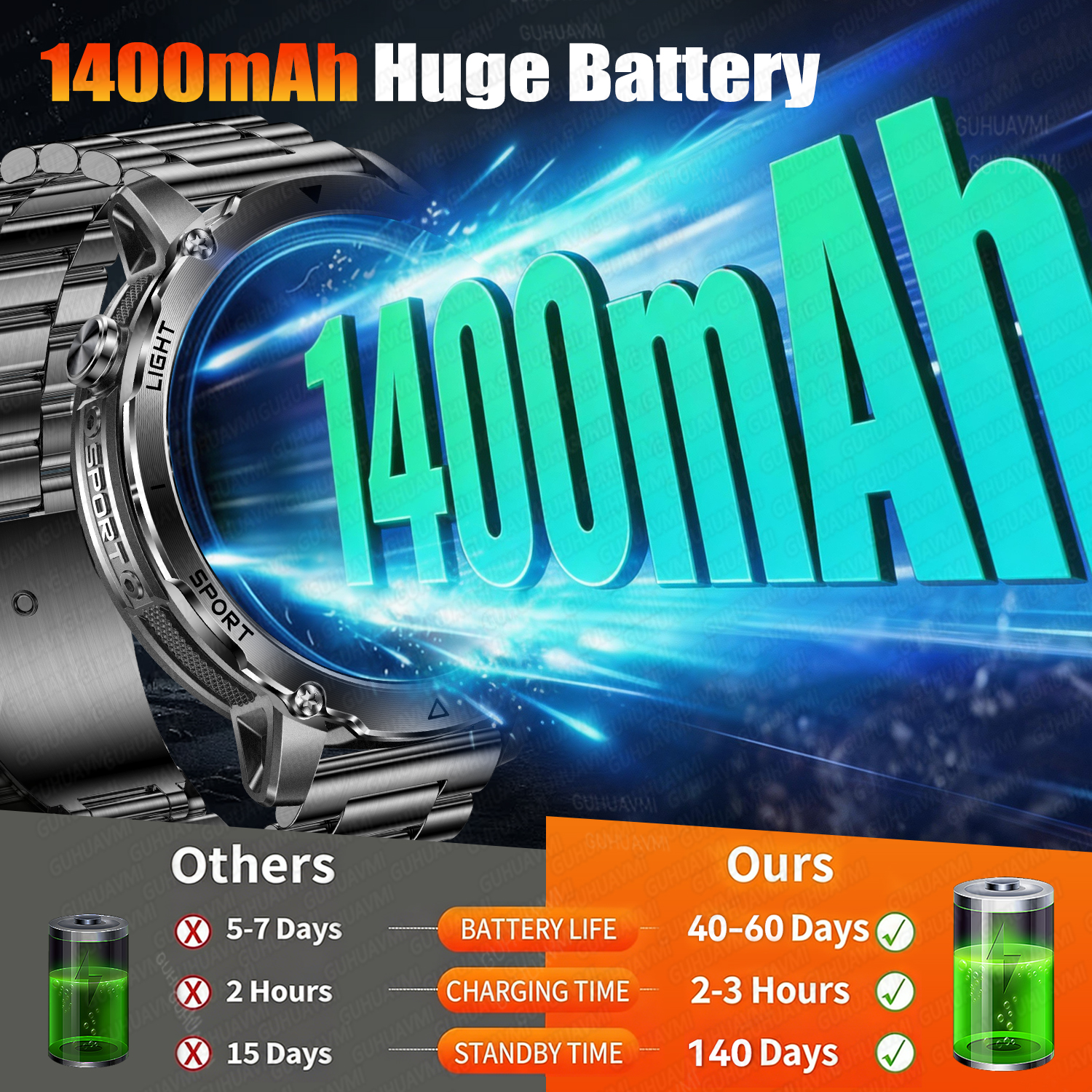 Newly Durable 1400mAh Large Ba - Android Smartwatch Accessories review and price